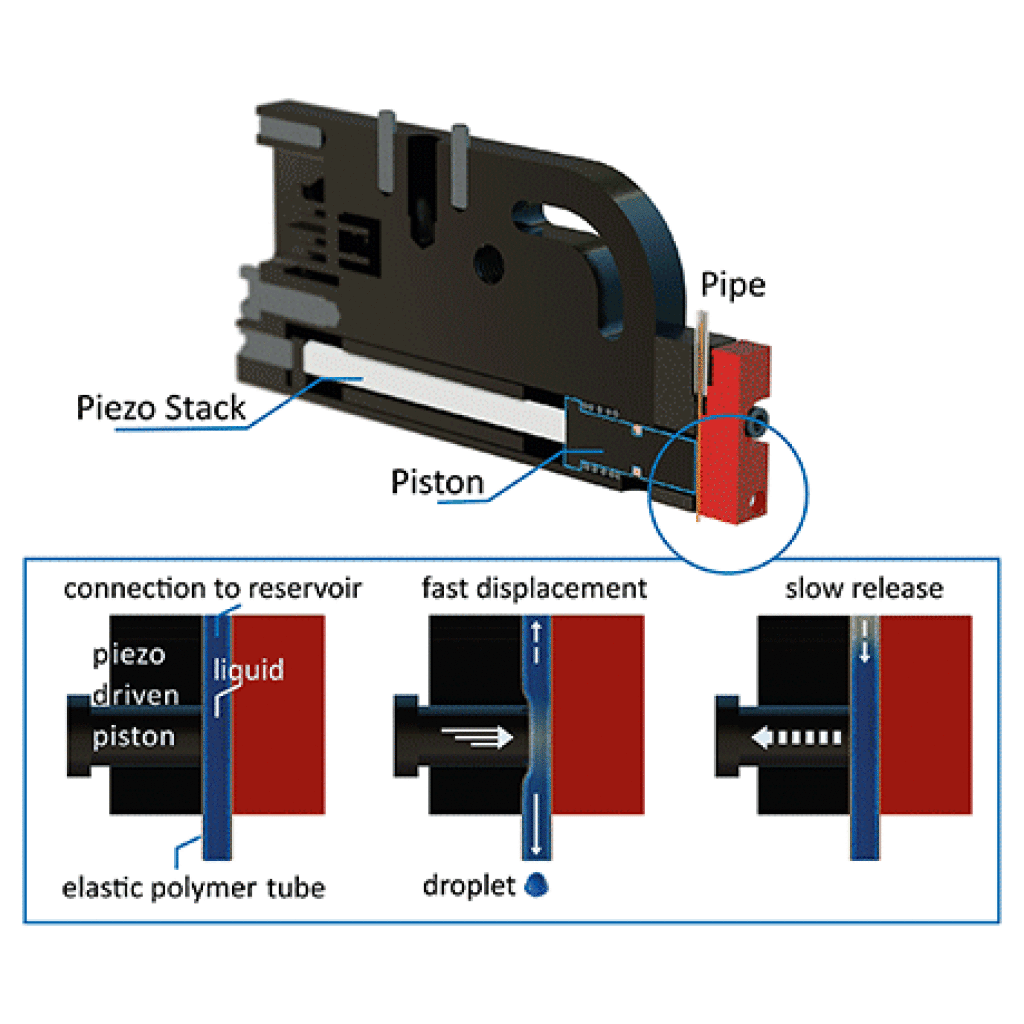 PipeJet P9 NanoDispensing Kit
